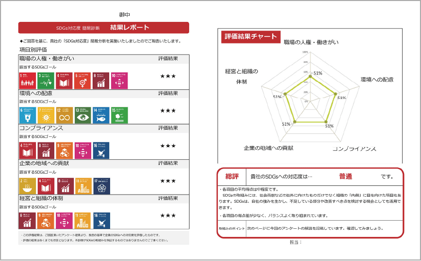 SDGs事業計画の策定支援の表