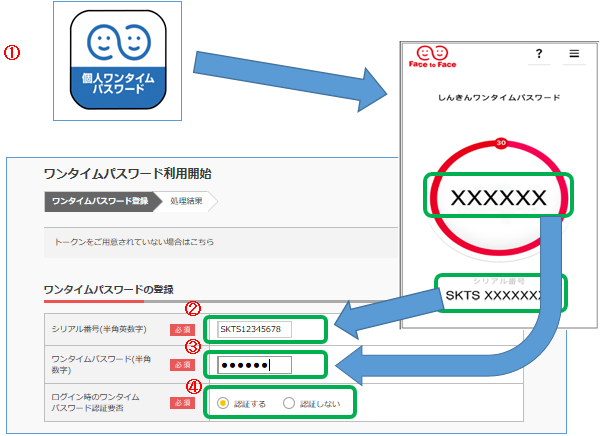 ワンタイムパスワード登録