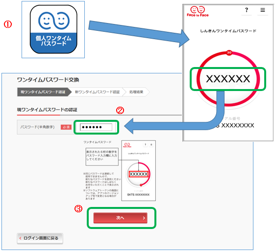 現ワンタイムパスワード認証