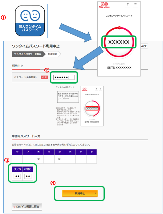 ワンタイムパスワード認証