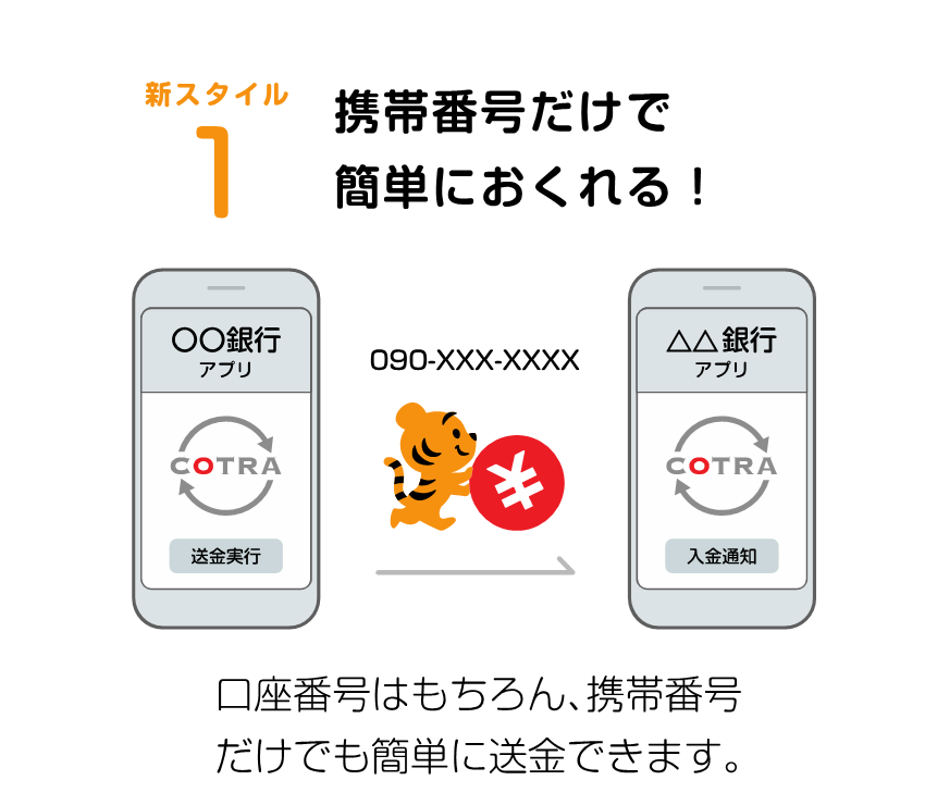 ことら送金1