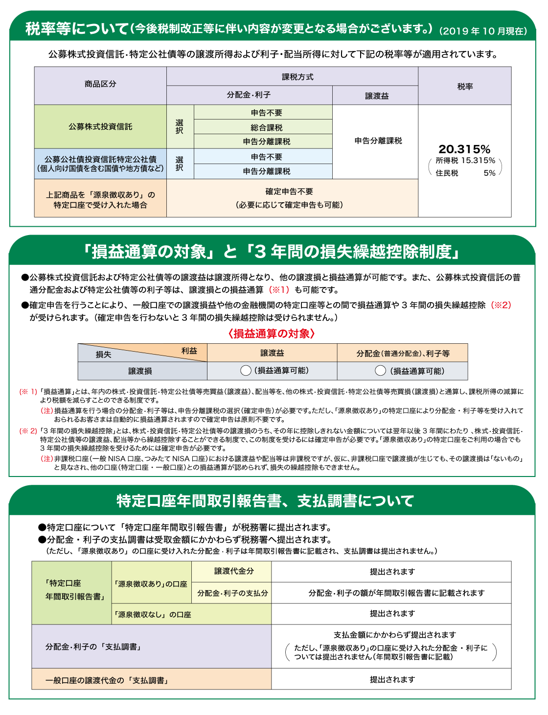 税制等のポイント