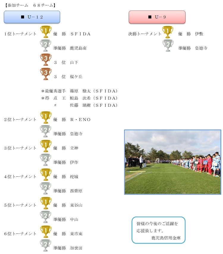 第10回かしんサッカー大会.PNG