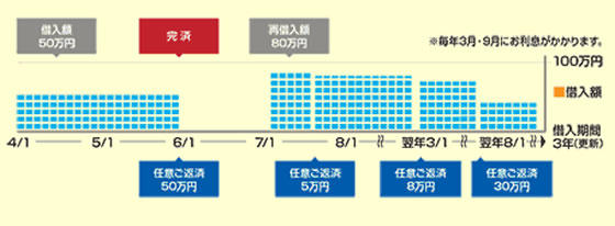 ご利用イメージ