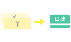 お客様の口座へご入金いたします。融資実行日はご相談の上、決定致します