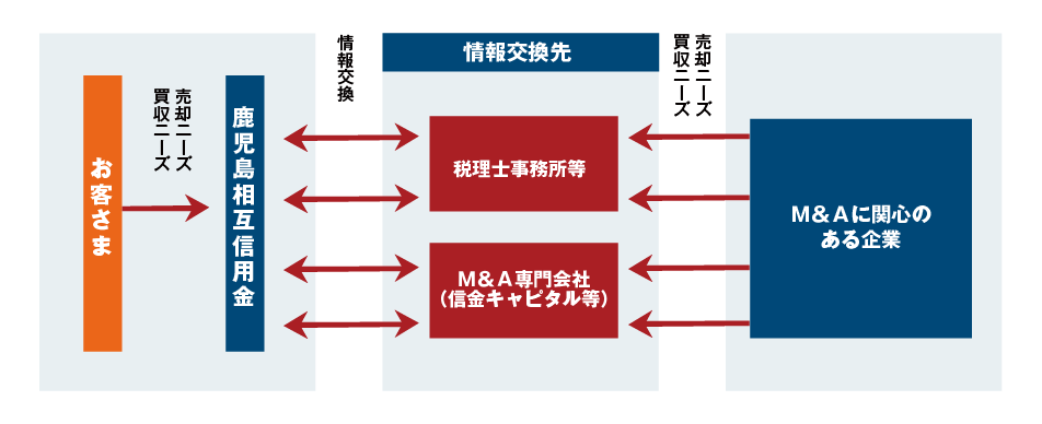 支援イメージ図