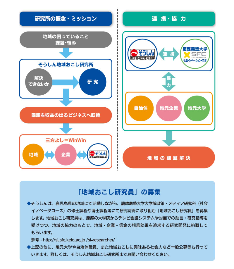 本研究所の主な活動