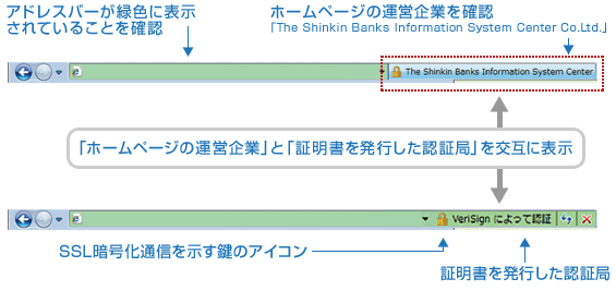 アドレスバーが緑色に表示されていることをご確認ください