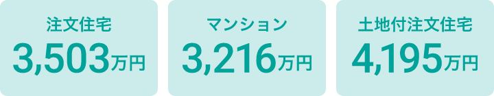 ゆとりのある老後生活費の平均月額36.1万円　老後の最低日常生活費の平均月額22.1万円