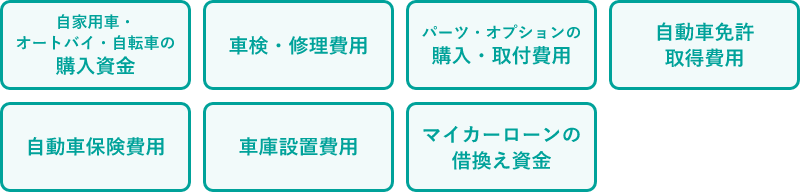 自家用車・オートバイ・自転車の購入資金、車検・修理費用、パーツ・オプションの購入・取付費用、自動車免許取得費用、自動車保険費用、車庫設置費用、マイカーローンの借換え資金