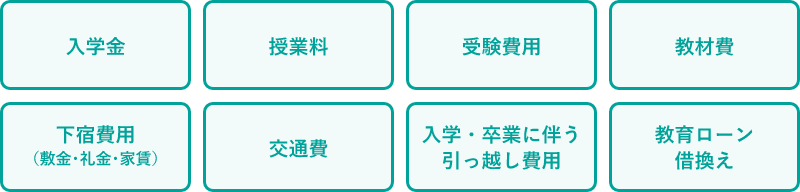 入学金、授業料、受験費用、教材費、下宿費用（敷金・礼金・家賃）、交通費、入学・卒業に伴う引っ越し費用、教育ローン借換え