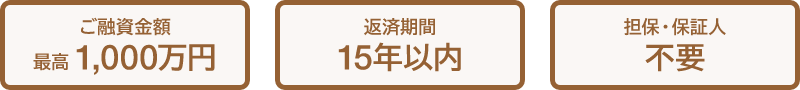 ご融資金額最高1,000万円、返済期間15年以内、担保・保証人不要