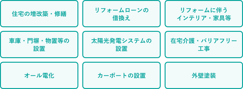 住宅の増改築・修繕、リフォームローンの借換え、リフォームに伴うインテリア・家具等、車庫・門塀・物置等の設置、太陽光発電システムの設置、在宅介護・バリアフリー工事、オール電化、カーポートの設置、外壁塗装