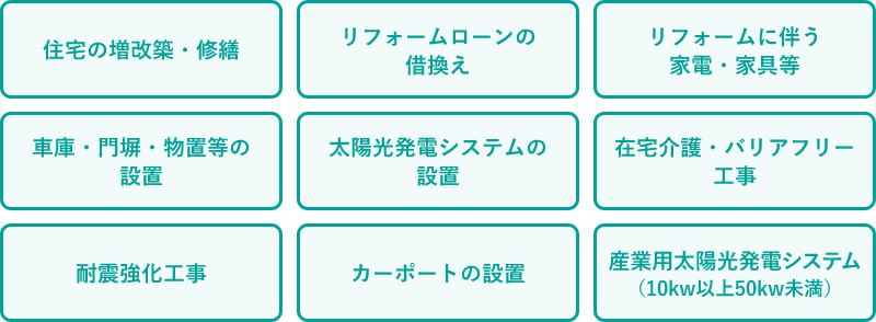 住宅の増改築・修繕、リフォームローンの借換え、リフォームに伴う家電・家具等、車庫・門塀・物置等の設置、太陽光発電システムの設置、在宅介護・バリアフリー工事、耐震強化工事、カーポートの設置、産業用太陽光発電システム（10kw以上50kw未満）