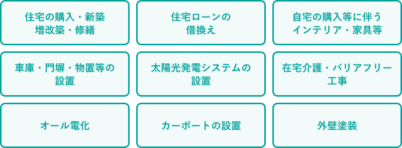 住宅の購入・新築・増改築・修繕、住宅ローンの借換え、自宅の購入等に伴うインテリア・家具等、車庫・門塀・物置等の設置、太陽光発電システムの設置、在宅介護・バリアフリー工事、オール電化、カーポートの設置、外壁塗装