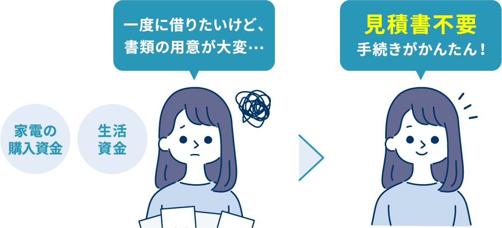 家電の購入資金、生活資金、一度に借りたいけど、書類の用意が大変…、見積書不要手続きがかんたん！