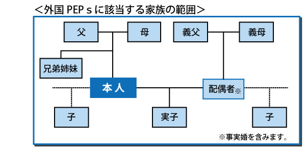 外国ペップスに該当する家族の範囲