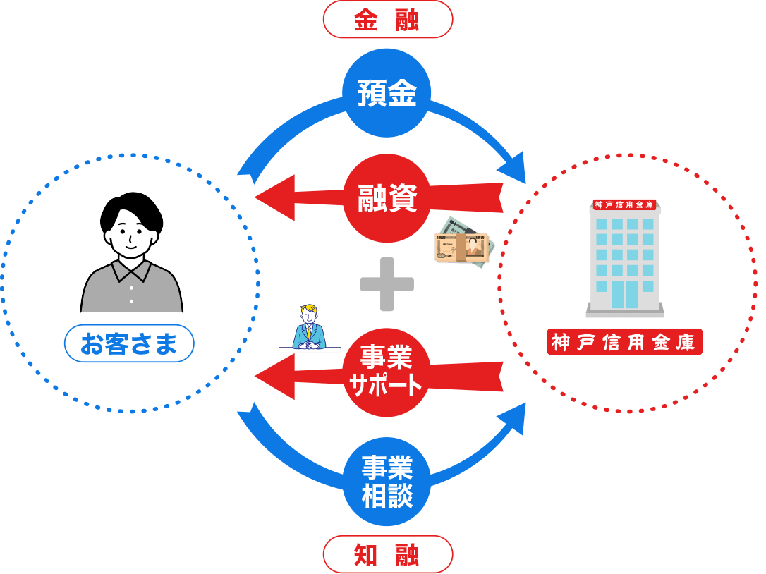 信用金庫 成功例 – 信用金庫 導入事例 _ 1月_表周りのコピー – JYDPKB