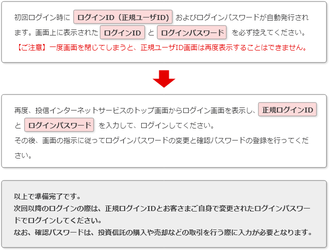 初回ログイン時にログインID（正規ユーザID）およびログインパスワードが自動発行されます。【ご注意】一度画面を閉じてしまうと、正規ユーザーID画面は再度表示することはできません。