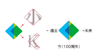 ロゴコンセプト