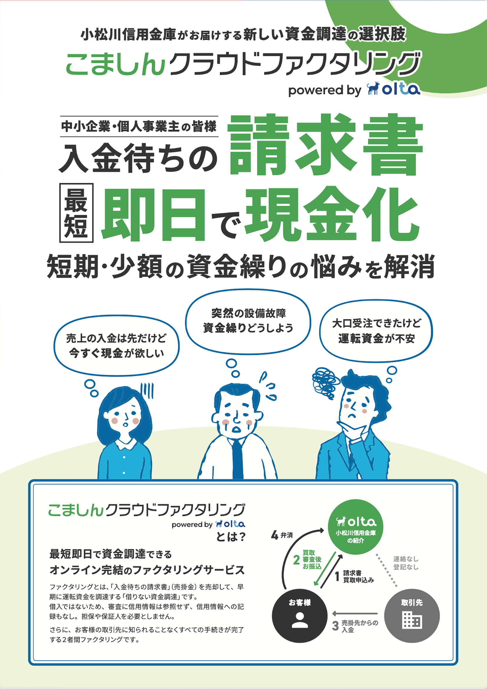 サポートローン