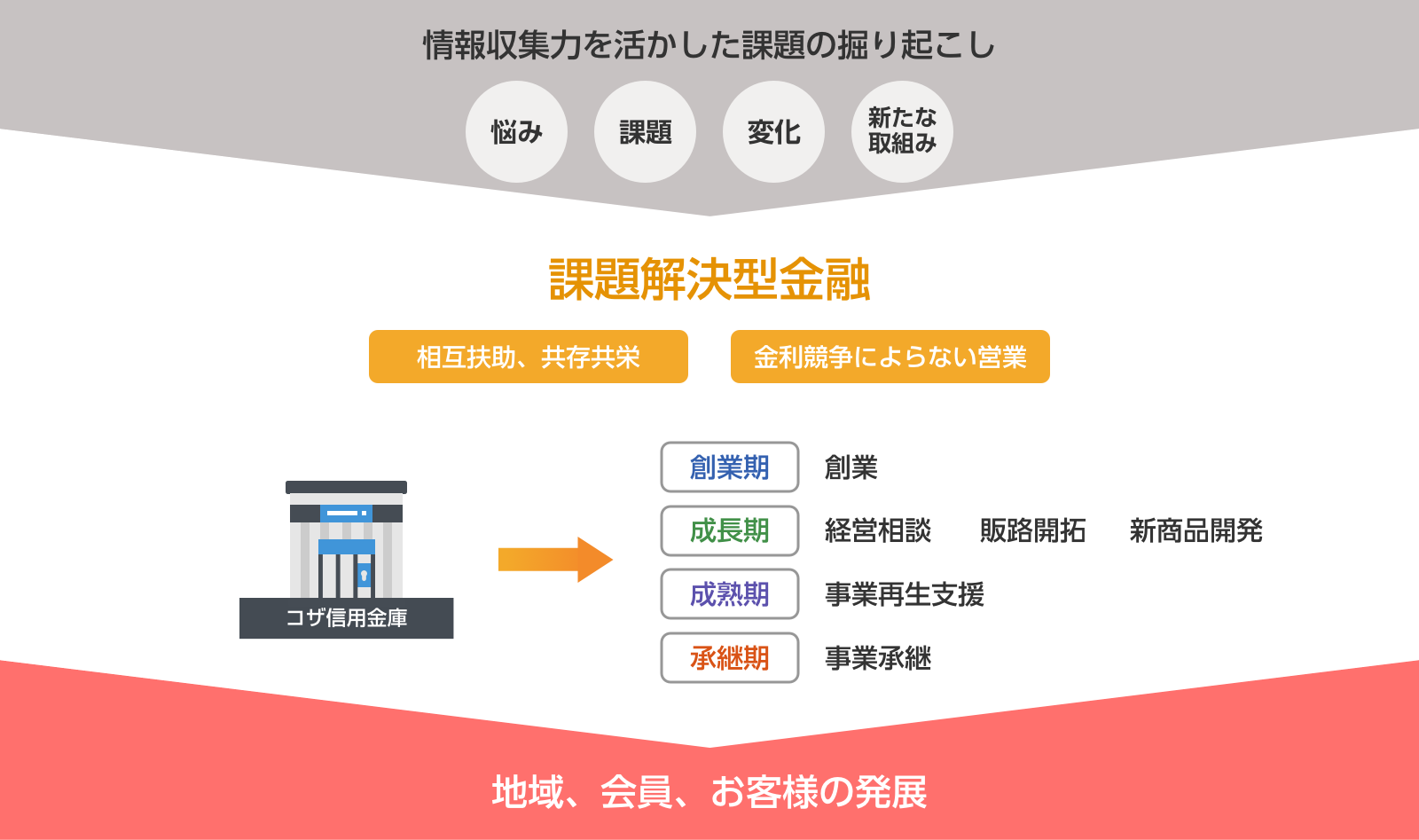 情報収集力を活かした課題の掘り起こし