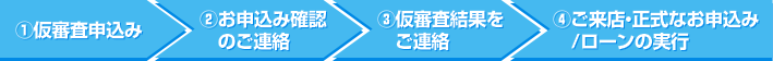 仮審査申込みの流れ