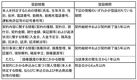 別表1-2