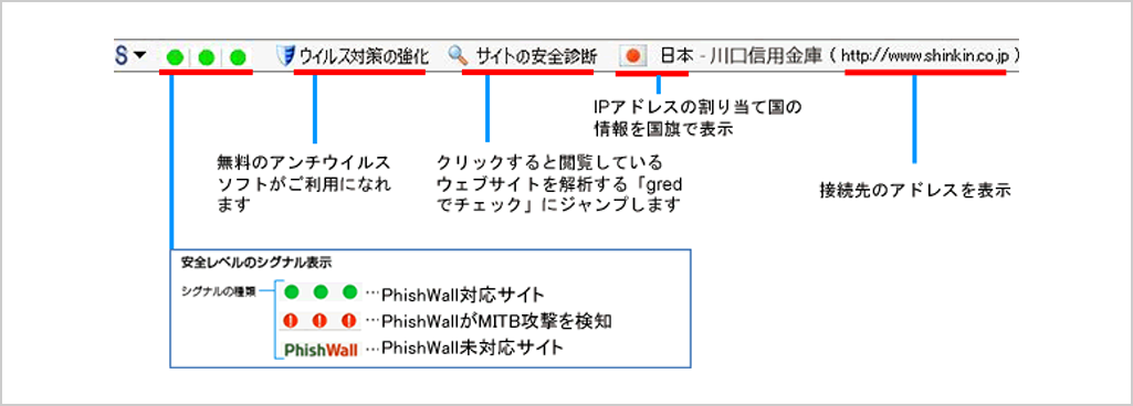 「PhishWall（フィッシュウォール）プレミアム」のインストール後の表示画面（ご参考）