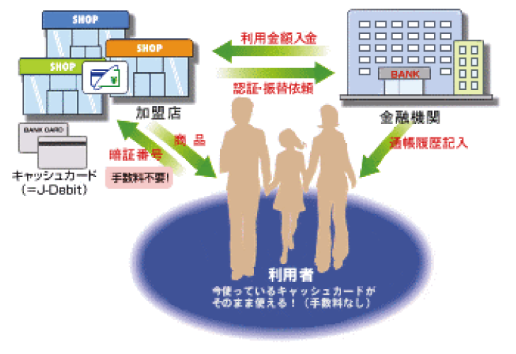 デビットカードの特徴