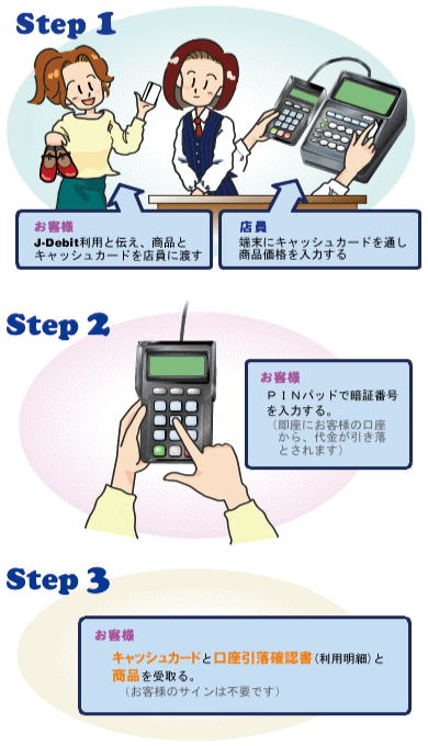 J-Debitの使い方