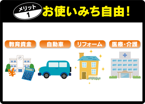 メリット1：お使いみち自由