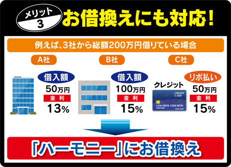 メリット3：お借換えにも対応！