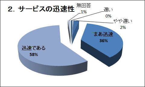 �Q�D�T�[�r�X�̐v����