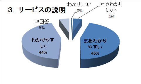 �R�D�T�[�r�X�̐���