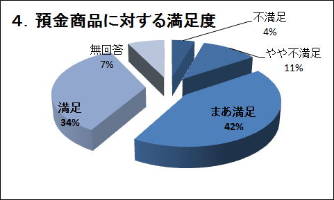 �S�D�a�����i�ɑ΂��閞���x