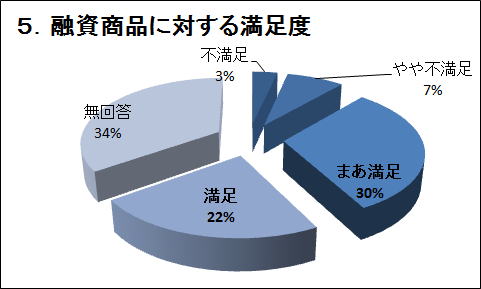 �T�D�Z�����i�ɑ΂��閞���x