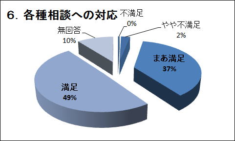 �U�D�e�푊�k�ւ̑Ή�