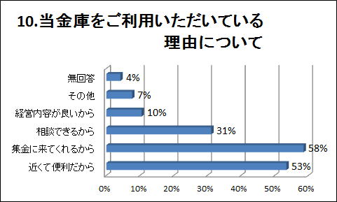 �P�O�D�����ɂ������p���������Ă��闝�R�ɂ���