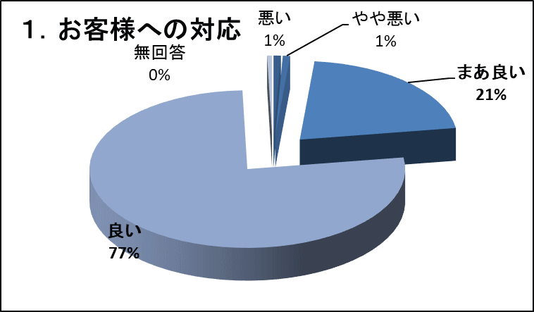 �P�D���q�l�ւ̑Ή�