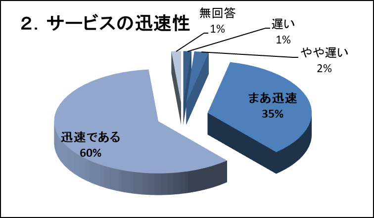 �Q�D�T�[�r�X�̐v����