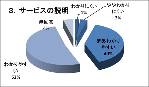 �R�D�T�[�r�X�̐���