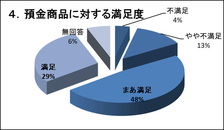 �S�D�a�����i�ɑ΂��閞���x