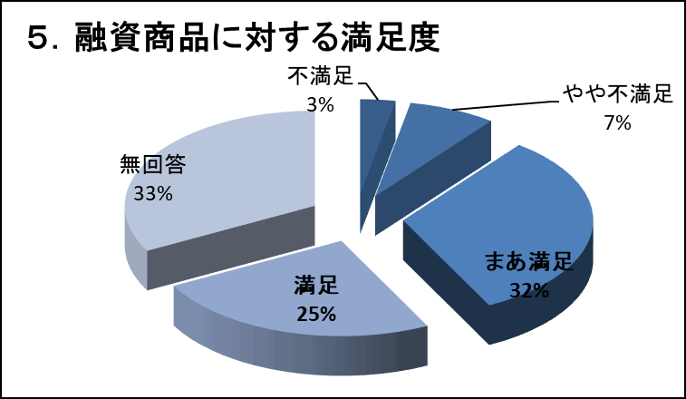 �T�D�Z�����i�ɑ΂��閞���x