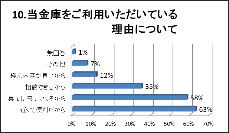 �P�O�D�����ɂ������p���������Ă��闝�R�ɂ���