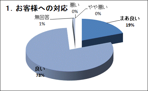 �P�D���q�l�ւ̑Ή�