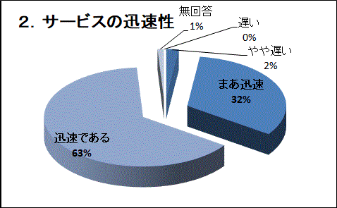 �Q�D�T�[�r�X�̐v����