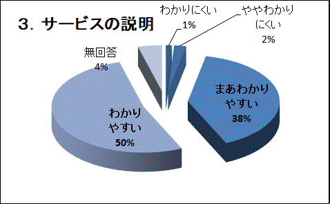 �R�D�T�[�r�X�̐���