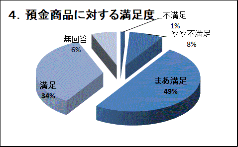 �S�D�a�����i�ɑ΂��閞���x