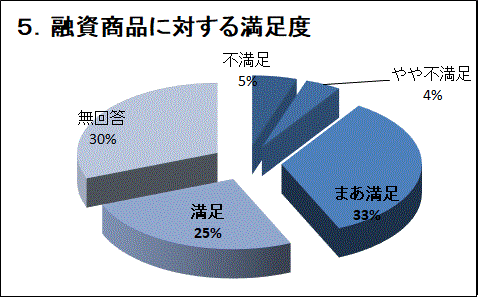 �T�D�Z�����i�ɑ΂��閞���x